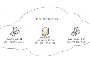linux下NFS配置教程详解