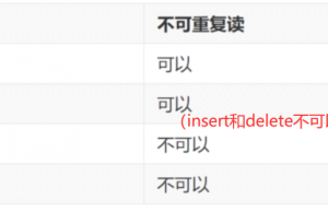 讲解一下MySQL事务的隔离级别