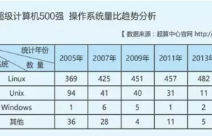 linux运维是做什么的