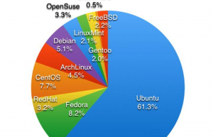 Linux虚拟机ubuntu简单安装教程