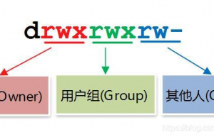 Linux文件权限授权讲解