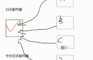 简单高效的搭建Linux系统日志服务器