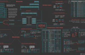 Linux系统ARM汇编教程