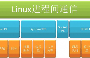 详解Linux进程通信