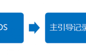 简单讲解一下 Linux启动流程