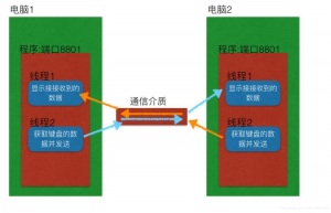 如何使用Python实现多任务版的udp聊天器