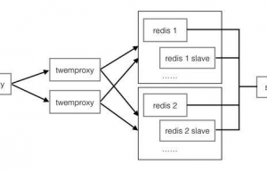 Linux下安装配置Twemproxy具体方法