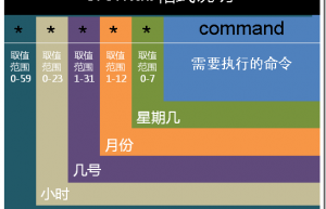 详解crontab命令使用实例