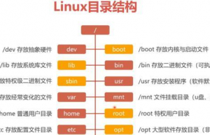 详解Linux目录结构