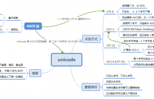 讲解一下Unicode和UTF-8编码