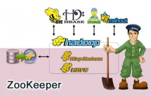 详解Zookeeper客户端基础命令