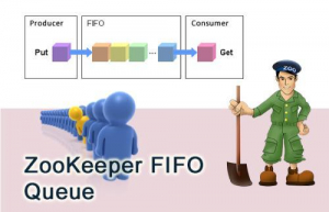详解Zookeeper数据模型