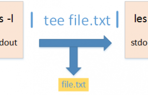 详解Linux tee命令