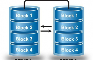 RHEL 配置 RAID 1具体方法
