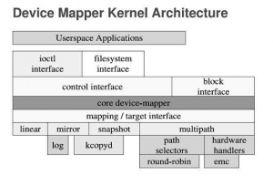 详解Linux中Device Mapper内核空间