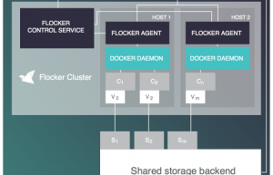 Docker 容器管理工具：Flocker