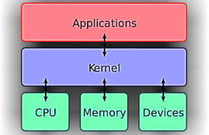 简单聊一下Unix 和 Linux区别