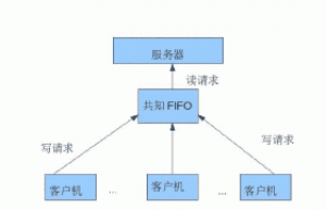 Linux下创建FIFO文件具体方法