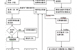 详解OSPF协议