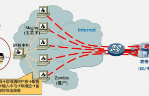 Linux系统中防御DDoS攻击