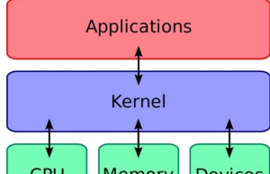 Linux查看内存版本具体方法