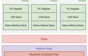 简单讲解一下Android系统构架