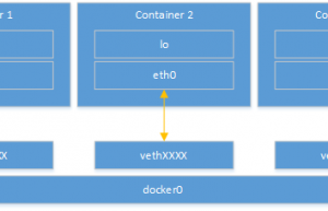Docker的网络基础知识讲解