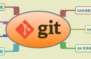 详解Git版本回退