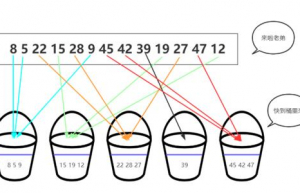 详解排序算法：桶排序
