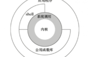 详解Linux中Shell函数