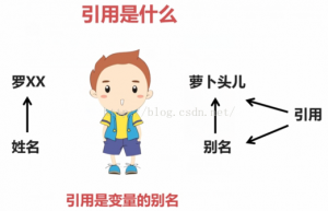 详解C++中的引用类型
