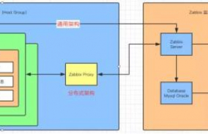 快速上手开源监控系统：Zabbix