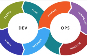 非常高效的DevOps工具