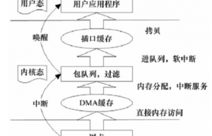详解Linux tcpdump 抓包的原理