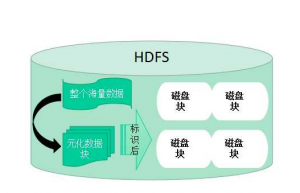 HDFS shell常用命令