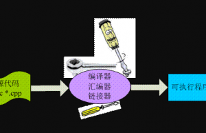 详解Linux静态库与动态库