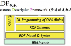 RDF 主要元素讲解