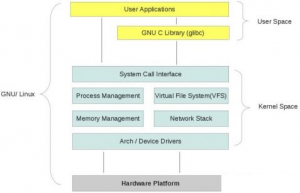 详解Linux中常见的系统进程