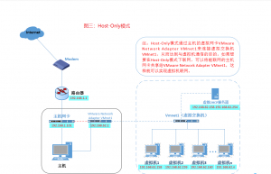详解Vmware：Host-Only