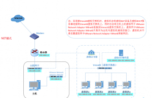 详解Vmware网络net模式