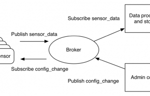 简单介绍一下MQTT