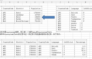 详解Mariadb 多表连接查询