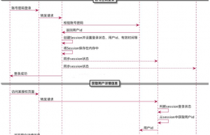 简单讲解一下token认证