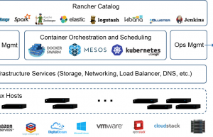 搭建Docker容器UI管理系统 Rancher