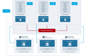 简单介绍一下虚拟化管理平台vSphere