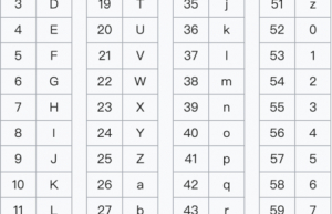 浅谈Base64编码原理