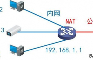 快速上手内网、公网和NAT