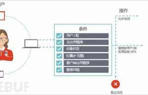 提高网络安全的小技巧