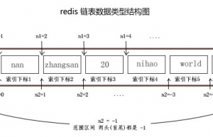 python中操作redis消息队列