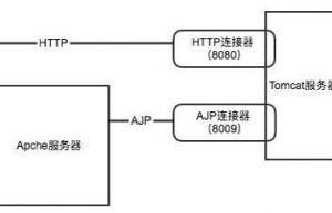 Tomcat HTTP协议与AJP协议
